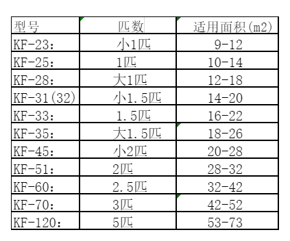 滴道空调维修